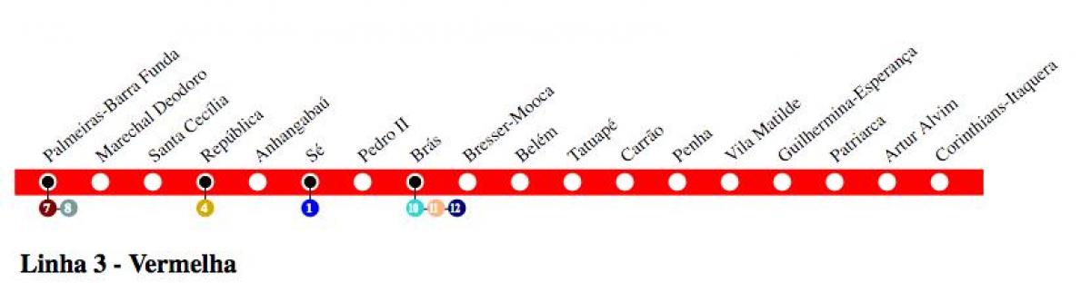 Карта метро Сан - Паўлу - лінія 3 - Чырвоная
