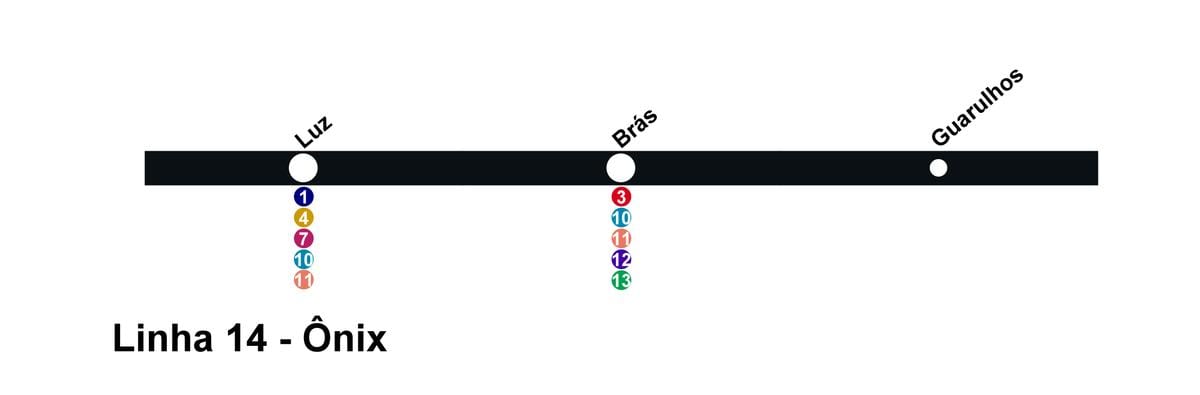 Карта Сан-Паўлу CPTM - лінія 14 - Анікс