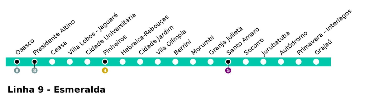 Карта Сан-Паўлу CPTM - лінія 9 - сайта esmeralde
