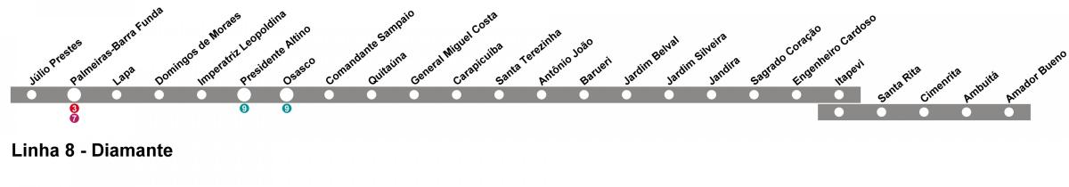 Карта Сан-Паўлу CPTM - лінія 10 - Алмаз