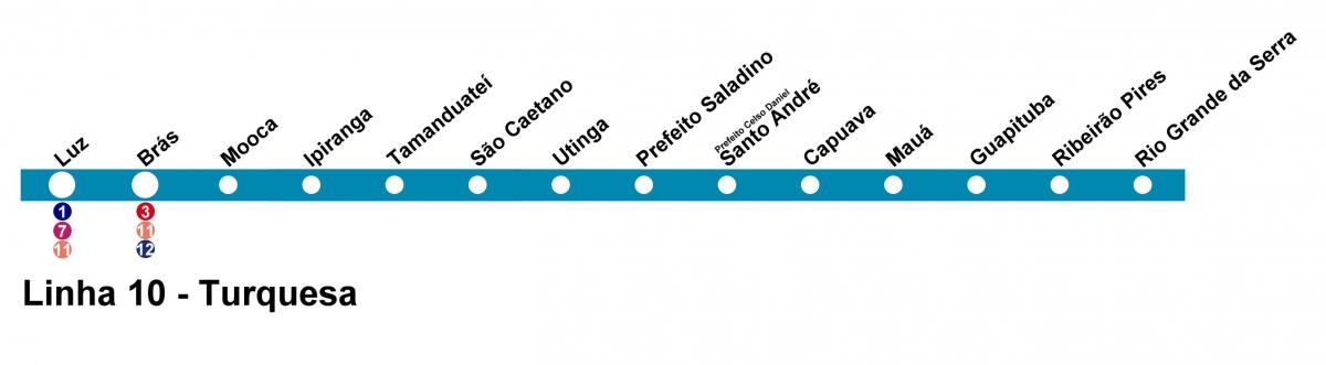 Карта Сан-Паўлу CPTM - лінія 10 - бірузовы
