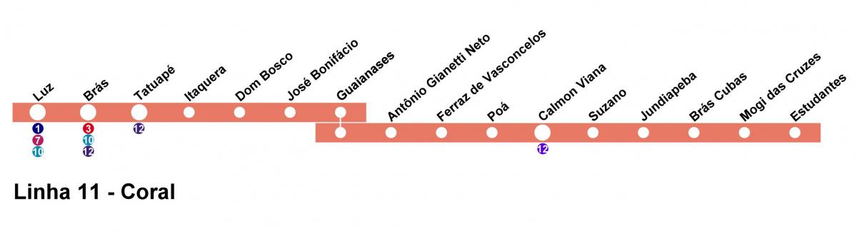 Карта Сан-Паўлу CPTM - лінія 11 - Каралавы