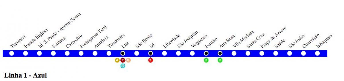 Карта Сан-Паўлу метро - лінія 1 - сіні