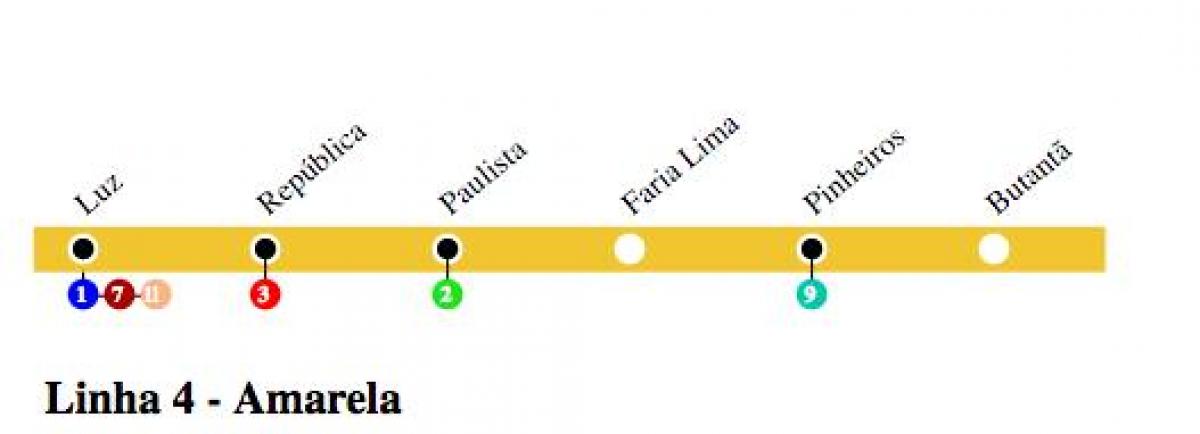Карта метро Сан - Паўлу - лінія 4 - жоўтая