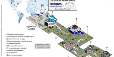 Карта Міжнародны аэрапорт Виракопус - высокі ўзровень бяспекі тэрмінала