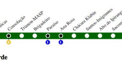Карта метро Сан - Паўлу - лінія 2 - Зялёная